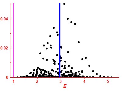 Strength function